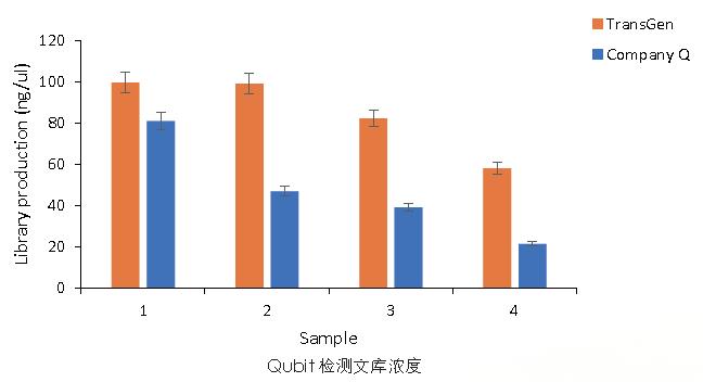 【新品上市】磁珠法游離DNA提取試劑盒