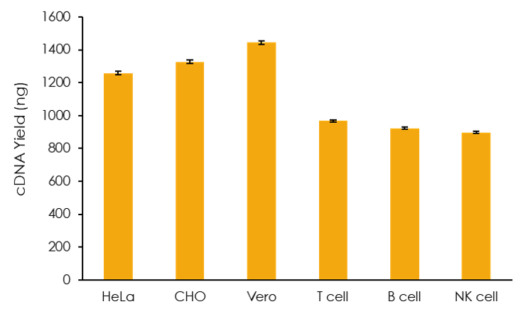 文庫(kù)產(chǎn)量高