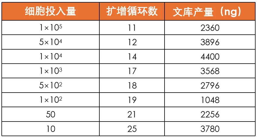文庫產(chǎn)量